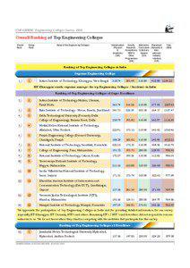 CSR-GHRDC Engineering Colleges Survey[removed]Overall Ranking of Top Engineering Colleges