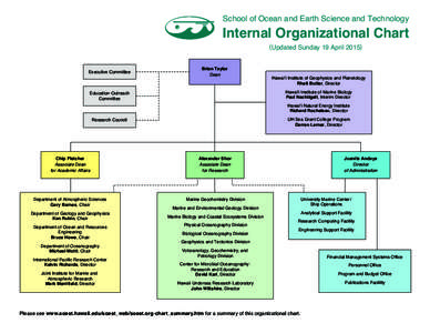 School of Ocean and Earth Science and Technology  Internal Organizational Chart (Updated Sunday 19 AprilExecutive Committee