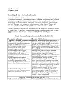 Agenda Item[removed]October 29, 2013 Consent Agenda Item – Best Practices Resolution Section 230 of PA 60 of 2013, the education omnibus appropriations act for[removed], requires, as a condition of receiving its state app