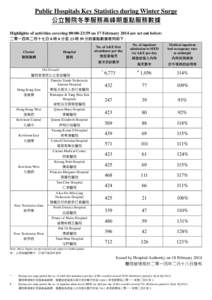 Microsoft Word - Statistical Highlights on Winter Surge