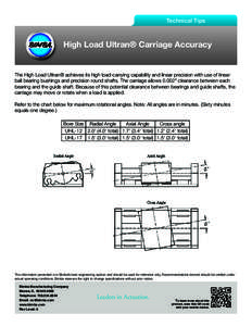 Technical Tips  High Load Ultran® Carriage Accuracy The High Load Ultran® achieves its high load-carrying capability and linear precision with use of linear ball bearing bushings and precision round shafts. The carriag