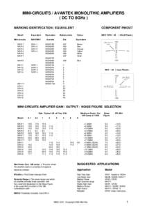MINI-CIRCUITS / AVANTEK MONOLITHIC AMPLIFIERS ( DC TO 8GHz ) MARKING IDENTIFICATION / EQUIVALENT Model Mini-circuits MAR-1