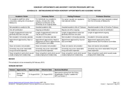 HONORARY APPOINTMENTS AND UNIVERSITY VISITORS PROCEDURE (MPF1156) SCHEDULE B – DISTINGUISHING BETWEEN HONORARY APPOINTMENTS AND ACADEMIC VISITORS Academic Visitor  Honorary Fellow