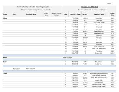 1 of 27 Shorelines from latest Shoreline Master Program update Shorelines from WAC[removed]Shorelines of statewide significance are italicized