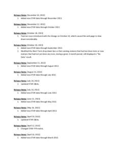 Release Notes [December 10, [removed]Added new STAR data through November[removed]Release Notes [November 12, [removed]Added new STAR data through October[removed]Release Notes [October 18, [removed]Fixed an issue introduced