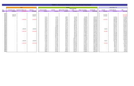 TIGER II ‐ Portsmouth Memorial Bridge Benefit‐Cost Time Series   Year Totals[removed]