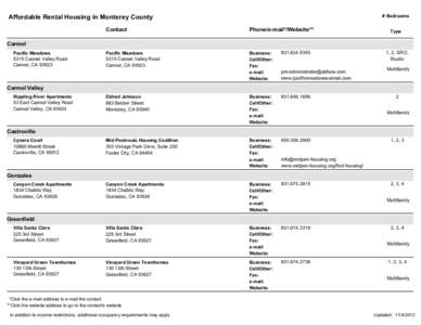 # Bedrooms  Affordable Rental Housing in Monterey County Contact  Phone/e-mail*/Website**