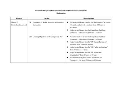 Checklist of major updates on Curriculum and Assessment Guide (S4-6) Mathematics Chapter Chapter 2 Curriculum Framework