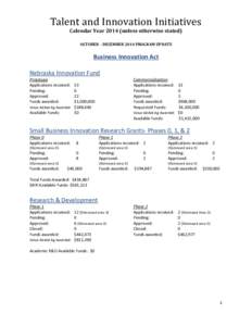 Talent and Innovation Initiatives Calendar Yearunless otherwise stated) OCTOBER – DECEMBER 2014 PROGRAM UPDATE Business Innovation Act Nebraska Innovation Fund