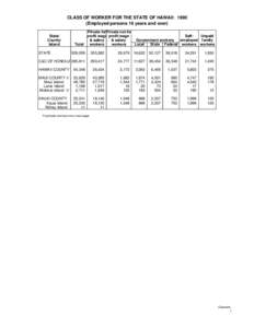 CLASS OF WORKER FOR THE STATE OF HAWAII: 1990 (Employed persons 16 years and over) State/ County/ Island STATE