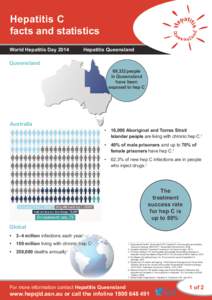 Hepatitis C facts and statistics World Hepatitis Day 2014 Hepatitis Queensland