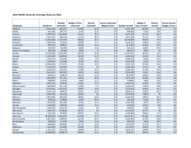 2010 Health Insurance Coverage Status by State  Geography Alabama Alaska Arizona