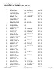 Results Report - Overall Results Reinhartsen Run 5K - 2014_BRoad Race Place Bib Name
