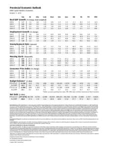 Provincial Economic Outlook BMO Capital Markets Economics October 17, 2014 Cda