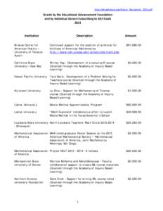 2012 Grants Paid List.xls