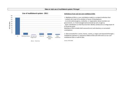 Data on total use of multilateral system: Portugal  Use of multilateral system[removed]Definitions of core and non-core multilateral ODA: