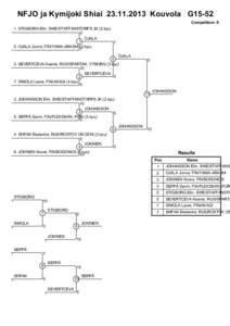 NFJO ja Kymijoki Shiai[removed]Kouvola G15-52 Competitors: 8 1. STIGBORG Elin, SWE/STAFFANSTORPS JK (2.kyu) 0 OJALA 1