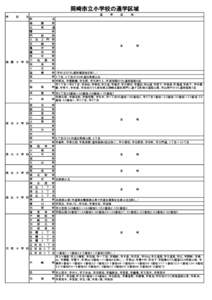 岡崎市立小学校の通学区域 学