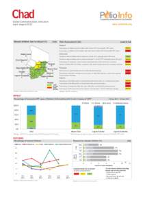 Chad  Global Communications Indicators April–August 2012 COMMUNICATION GLOBAL