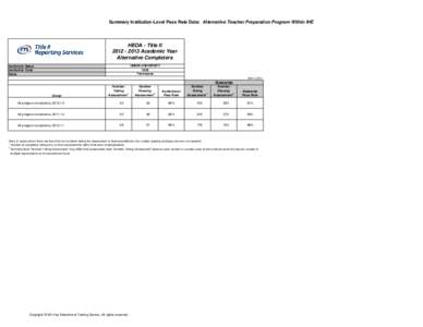 Summary Institution-Level Pass Rate Data: Alternative Teacher Preparation Program Within IHE  HEOA - Title II[removed]Academic Year Alternative Completers UNION UNIVERSITY