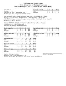 College football / Michigan–Ohio State football rivalry / Ohio State Buckeyes football team