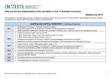 Curriculum / Didactics / Victorian Essential Learning Standards / National Curriculum / Doha Montessori and British School / Education / Pedagogy / Education reform