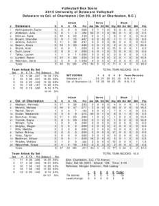 Volleyball Box Score 2015 University of Delaware Volleyball Delaware vs Col. of Charleston (Oct 06, 2015 at Charleston, S.C.) Attack E TA