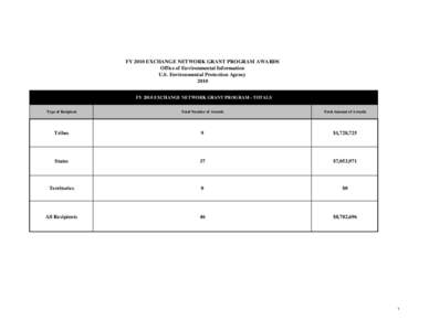 United States Environmental Protection Agency / Water / Discharge Monitoring Report / Environmental protection / Clean Water Act / Environmental health / Michigan Department of Environmental Quality / Water quality / Stormwater / Environment / Water pollution / Earth