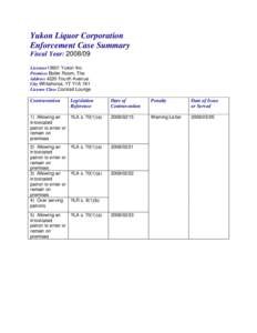 Yukon Liquor Corporation Enforcement Case Summary Fiscal Year: [removed]Licensee13601 Yukon Inc. Premises Boiler Room, The Address 4220 Fourth Avenue