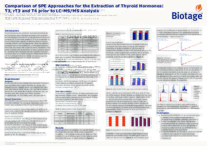Comparison of SPE Approaches for the Extraction of Thyroid Hormones: T3, rT3 and T4 prior to LC-MS/MS Analysis Lee Williams1, Helen Lodder1, Rhys Jones1, Adam Senior1, Alan Edgington1, Geoff Davies1, Steve Jordan1, Clair
