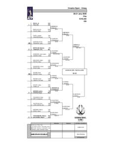 Croatia Open - Umag[removed]July 2005 Clay