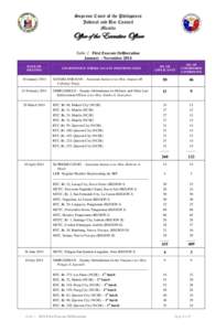 Supreme Court of the Philippines Judicial and Bar Council Manila Office of the Executive Officer Table 1. First Execom Deliberation