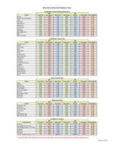 Florida / Escambia County School District / Pensacola /  Florida / Geography of Florida / Geography of the United States