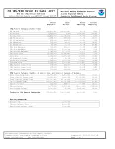 MS CDQ/PSQ Catch To Date 2007 For All CDQ Groups Combined[removed]through[removed]Reflects CDQ Catch Reports received  Amount