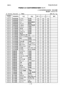 平成25年9月30日  （様式２） 学校給食における放射性物質検査の結果について いわき市教育委員会事務局　学校支援課