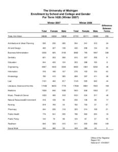 The University of Michigan Enrollment by School and College and Gender For Term[removed]Winter[removed]Winter[removed]Winter 2006