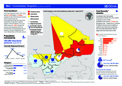 Mali_Snapshot_en_20140723