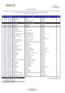 top 50 canciones_w50.2010.xls