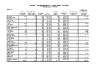 Students Voluntarily Enrolled in a Private School by Parents FY[removed]Federal FY[removed]IDEA B Bismarck Burleigh County