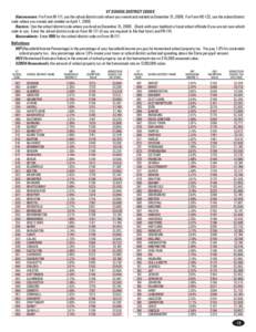 VT SCHOOL DISTRICT CODES Homeowners: For Form IN-111, use the school district code where you owned and resided on December 31, 2008. For Form HS-122, use the school district code where you owned and resided on April 1, 2