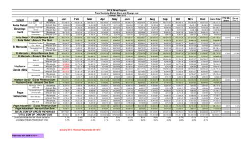 Gift & News Program Trend Analysis, Market Share and Change over Calendar Year 2013 Tenant