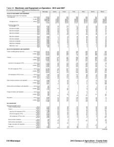 Table 40. Machinery and Equipment on Operation: 2012 and[removed]For meaning of abbreviations and symbols, see introductory text.] Item Mississippi