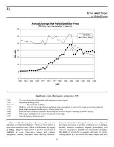 Fe Iron and Steel by Michael Fenton Annual Average Hot-Rolled Steel Bar Price (Dollars per one hundred pounds)