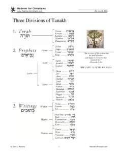 Hebrew for Christians www.hebrew4christians.com The Jewish Bible  Three Divisions of Tanakh
