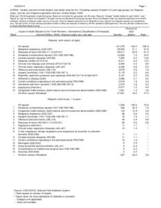 LCWK4.  Deaths, percent of total deaths, and death rates for the 15 leading causes of death in 5-year age groups, by Hispanic origin, race for non-Hispanic population and sex: United States, 2009				