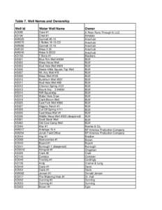 Table 9 Water Well Ownership 2008.xls