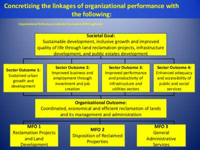 Concretizing the linkages of organizational performance with the following: Organizational Performance Indicator Framework (OPIF Logframe) Societal Goal: Sustainable development, inclusive growth and improved