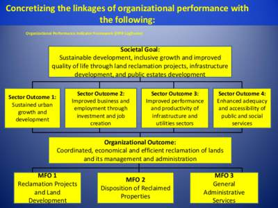 Environment / Earth / Water / Victoria Harbour / Environmental soil science / Land reclamation / Riparian