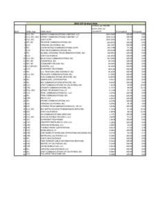 2009 LEP Contact Data Rank[removed]