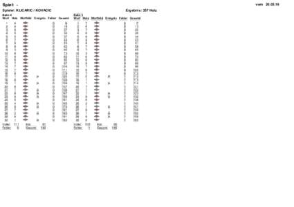 vomSpiel: Spieler: KLICARIC / KOVACIC Ergebnis: 357 Holz